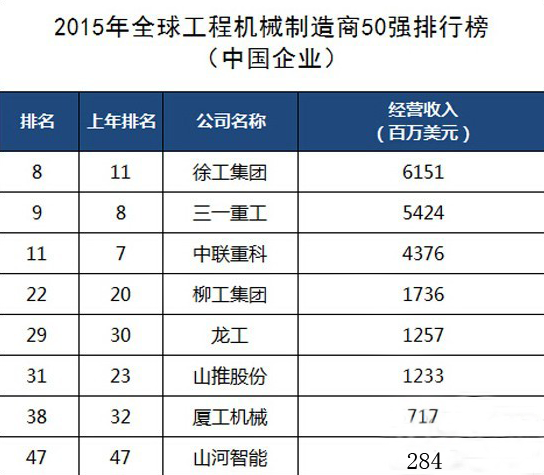 工程機(jī)械、混凝土、徐工、三一