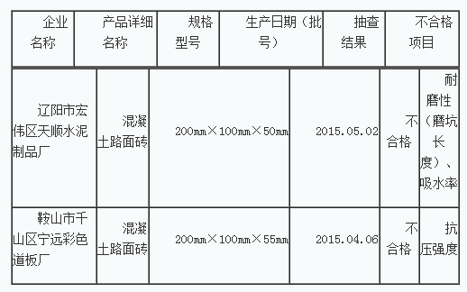 混凝土、混凝土路面磚